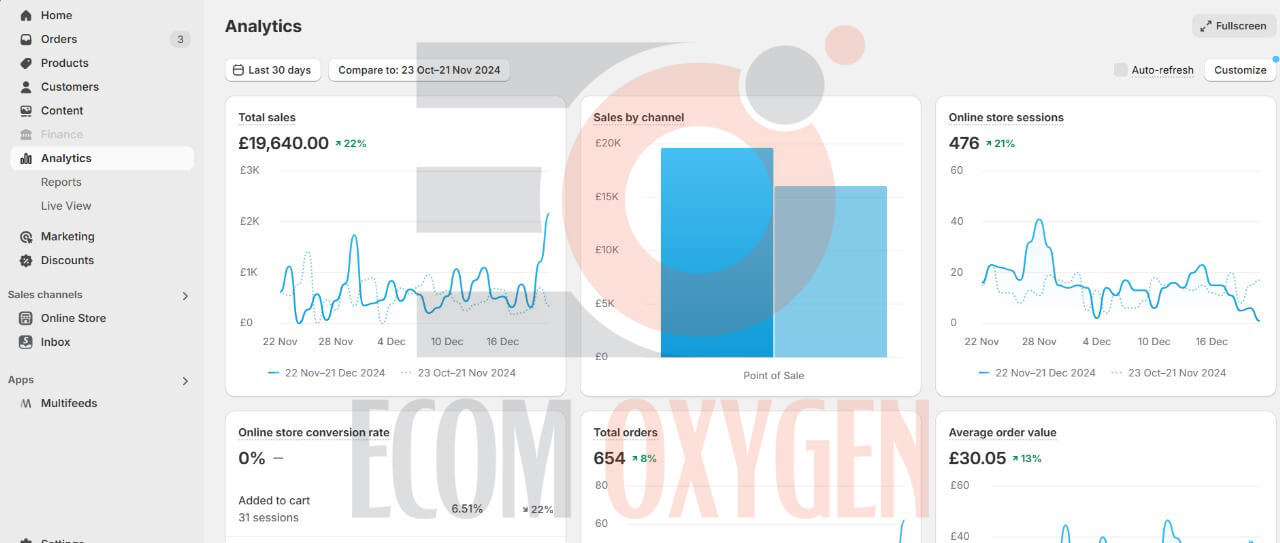 TikTok shop automation sales portfolio 19k