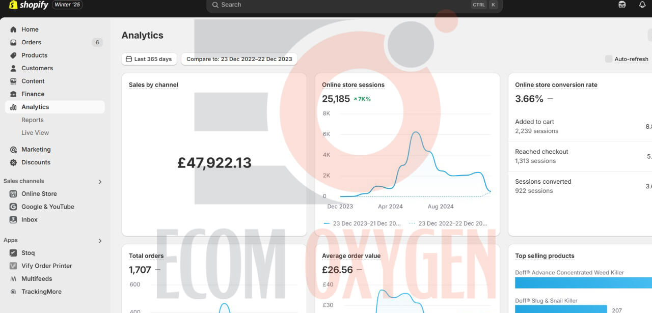 TikTok shop automation sales portfolio 47k