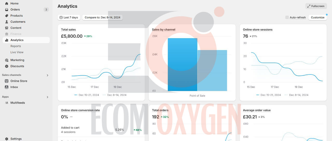 TikTok shop automation sales portfolio 5.8k