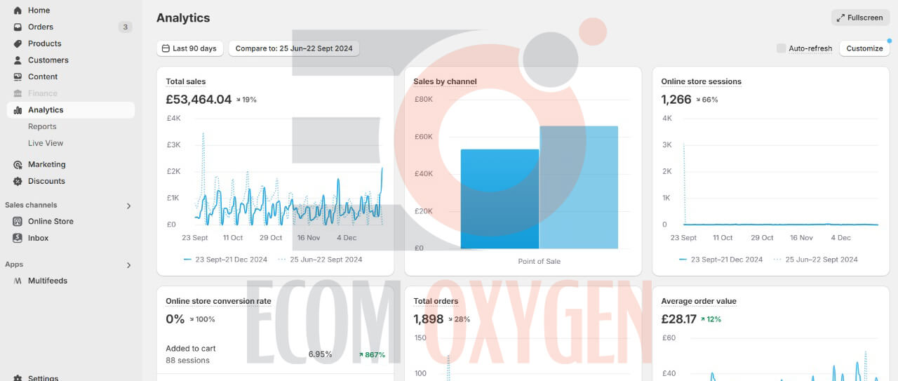 TikTok shop automation sales portfolio 53k