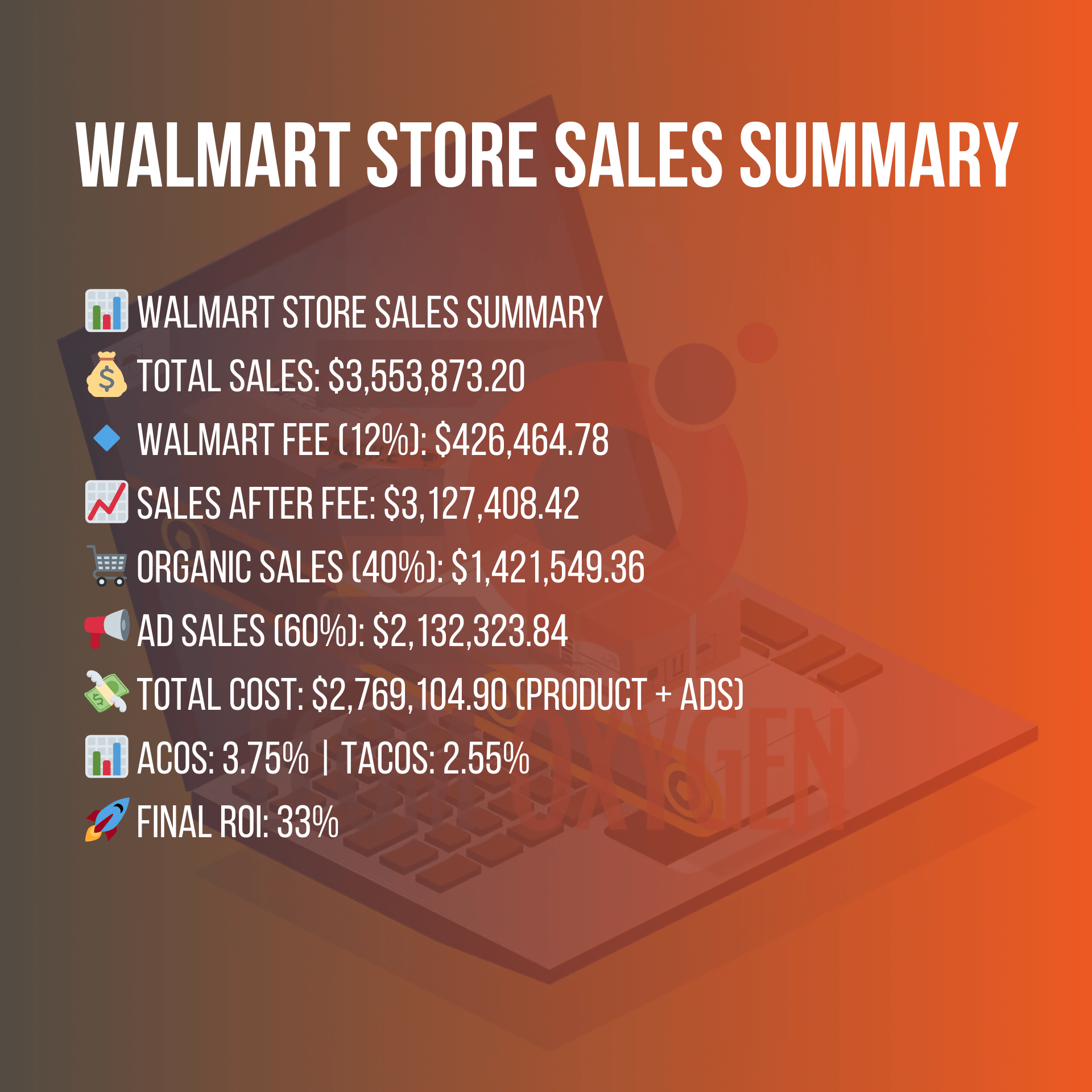 Walmart Store Case Study Performance Analysis and Market Trends