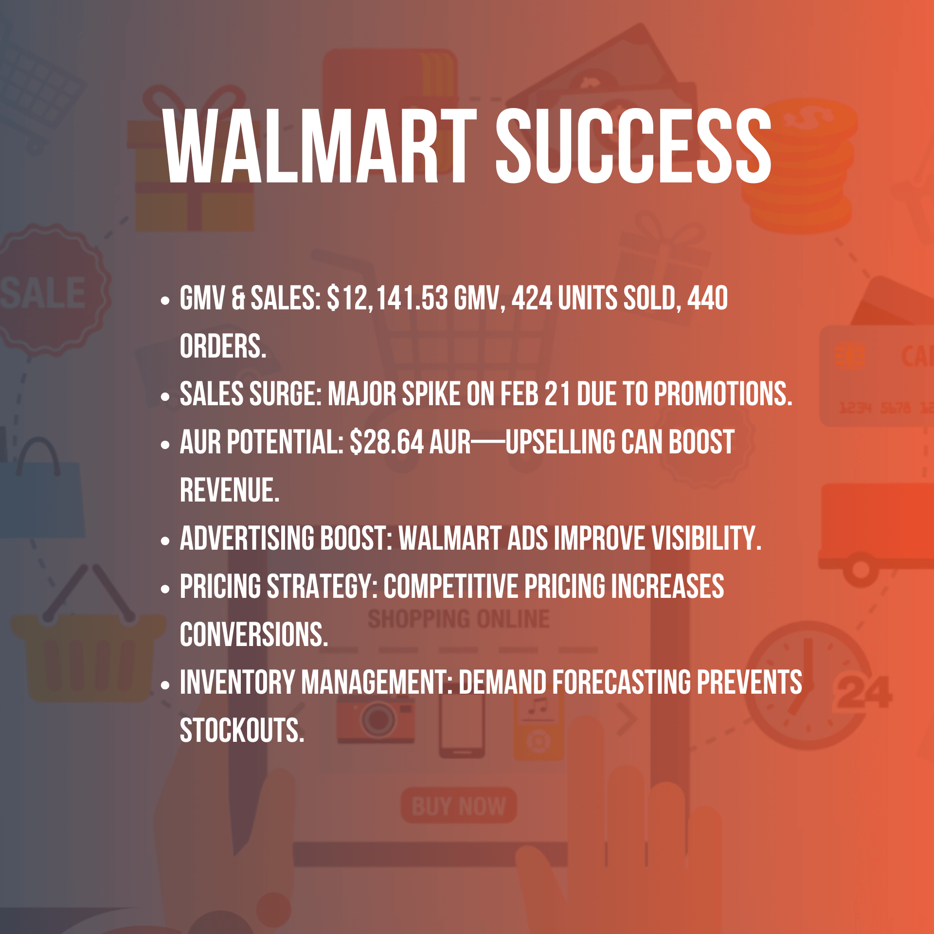 Case Study Walmart Store Sales Performance and Optimization Strategies